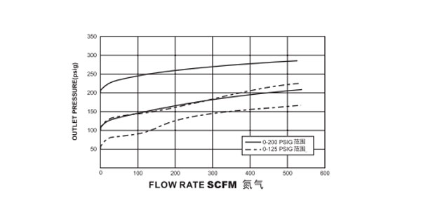 流量曲線(xiàn)圖