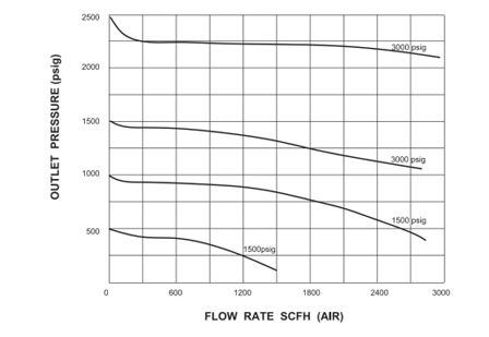 流量曲線(xiàn)圖